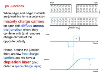 pn Junctions
When p-type and n-type materials
are joined this forms a pn junction
majority charge carriers
on each side diffuse across
the junction where they
combine with (and remove)
charge carriers of the
opposite polarity.
Hence, around the junction
there are few free charge
carriers and we have a
depletion layer (also
called a space-charge layer)
 
