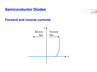 Semiconductor Diodes
Forward and reverse currents
 