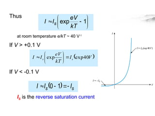Thus
at room temperature e/kT ~ 40 V-1
If V > +0.1 V
If V < -0.1 V
IS is the reverse saturation current







 1
exp
kT
eV
I
I s
 
V
I
kT
eV
I
I s
s 40
exp
exp 







  s
s I
I
I 


 1
0
 