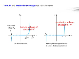 Turn-on and breakdown voltages for a silicon device
turn-on voltage of
about 0.5 V
conduction voltage
of about 0.7 V
 