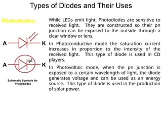 Types of Diodes and Their Uses
Photodiodes: While LEDs emit light, Photodiodes are sensitive to
received light. They are constructed so their pn
junction can be exposed to the outside through a
clear window or lens.
In Photoconductive mode the saturation current
increases in proportion to the intensity of the
received light. This type of diode is used in CD
players.
In Photovoltaic mode, when the pn junction is
exposed to a certain wavelength of light, the diode
generates voltage and can be used as an energy
source. This type of diode is used in the production
of solar power.
A K
A K
Schematic Symbols for
Photodiodes

 