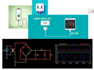 240V 50Hz AC
5V DC
 