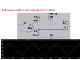 Full wave rectifier software demonstration
 