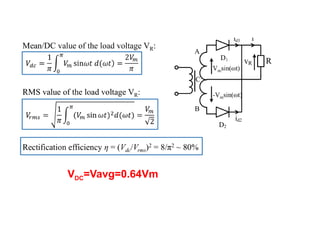 VDC​
=Vavg​
=0.64Vm​
 