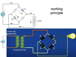working
principle
 