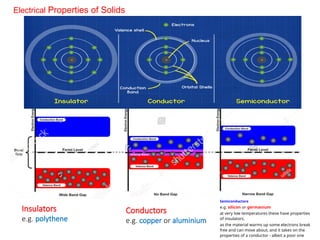 Electrical Properties of Solids
Conductors
e.g. copper or aluminium
Insulators
e.g. polythene
Semiconductors
e.g. silicon or germanium
at very low temperatures these have properties
of insulators.
as the material warms up some electrons break
free and can move about, and it takes on the
properties of a conductor - albeit a poor one
 