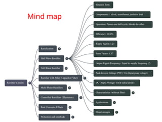 Mind map
 