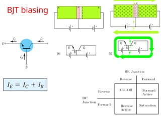 BJT biasing
 