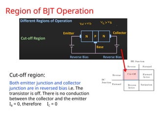 Cut-off region:
Both emitter junction and collector
junction are in reversed bias i.e. The
transistor is off. There is no conduction
between the collector and the emitter
IB = 0, therefore IC = 0
Region of BJT Operation
 
