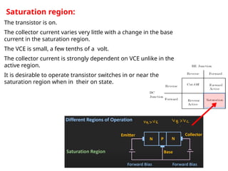 Saturation region:
The transistor is on.
The collector current varies very little with a change in the base
current in the saturation region.
The VCE is small, a few tenths of a volt.
The collector current is strongly dependent on VCE unlike in the
active region.
It is desirable to operate transistor switches in or near the
saturation region when in their on state.
 