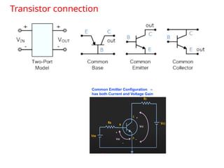 Transistor connection
Common Emitter Configuration –
has both Current and Voltage Gain
 