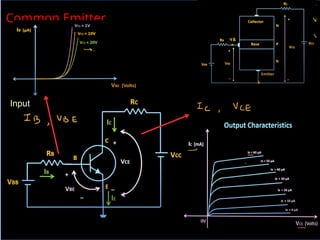 Common Emitter
Input
 