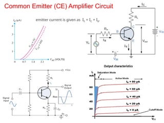 Common Emitter (CE) Amplifier Circuit
emitter current is given as IE = IC + IB.
 