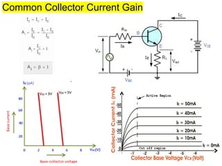 Common Collector Current Gain
 