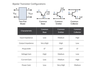 Bipolar Transistor Configurations
 