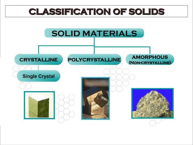 PPT-on-Solid-State-Physics with concept. | PPT