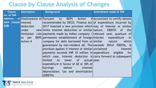 PPT-ON-TAX-AUDIT.pdf