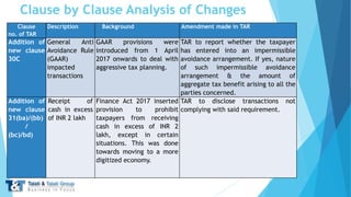 PPT-ON-TAX-AUDIT.pdf