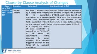 PPT-ON-TAX-AUDIT.pdf