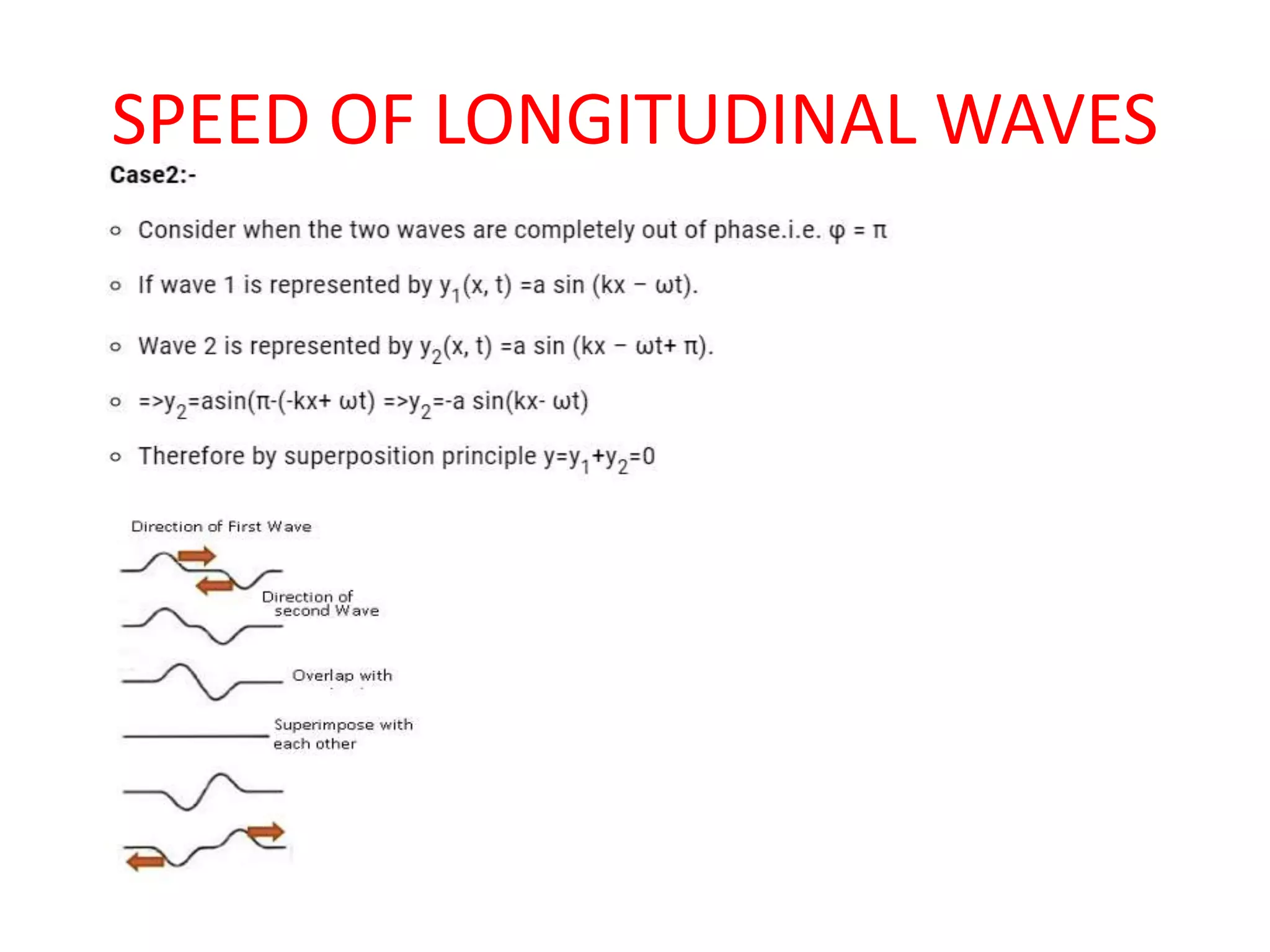 PPT on Waves Class 11 | PPTX