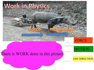 There is WORK done in this picture.
FORCE
MOTION
SAME DIRECTION
 