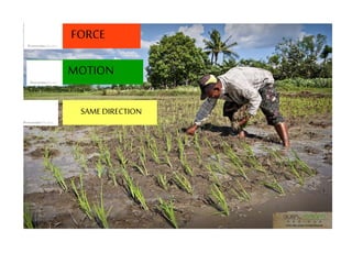 FORCE
MOTION
SAME DIRECTION
 