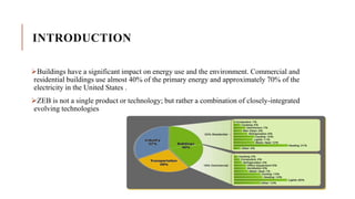 INTRODUCTION
Buildings have a significant impact on energy use and the environment. Commercial and
residential buildings use almost 40% of the primary energy and approximately 70% of the
electricity in the United States .
ZEB is not a single product or technology; but rather a combination of closely-integrated
evolving technologies
 
