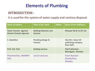 Elements of Plumbing
INTRODUCTION:-
It is used for the system of water supply and sanitary disposal.
Name of Authors Titles of the Book Edition Name of the Publishers
Satish Chandra Agarwal
Nishant Chandra Agarwal
Building Materials and
Services
Dhanpat Rai & Co.(P) Ltd
S. Deolalikar Plumbing Design &
Practice
Tata M.C. Graw hill
publishing company,
New Delhi
Prof. S.M. Patil Building services Patil Publication
&Goregaon, Mumbai
Presented by SASWATI
DEY,
JuniorLecturer, From Asansol
Polytechnic,
Dhadka.
 
