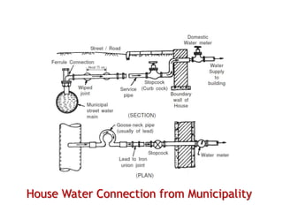 Ppt on plumbing chapter 1.1 | PPTX