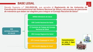 BASE LEGAL
Decreto Supremo n.° 032-2020-SA, que aprueba el Reglamento de las Instancias de
Coordinación Interinstitucional del Sistema Nacional de Salud y del proceso de elecciones
de miembros que deben ser elegidos para integrar el Consejo Nacional de Salud”
CNS Comité Nacional de Salud
CDS Comité Distrital de Salud
CPS Consejo Provincial de Salud
CRS Consejo Regional de Salud
CT Comisión de Trabajo del Consejo
Nacional de Salud
MINSA Ministerio de Salud
SNS
SISTEMA NACIONAL
DE SALUD
Concentraremos
en estos 2 tipos
de Comités
 