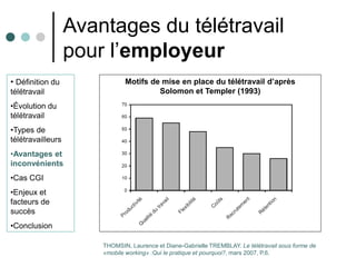 Avantages du télétravail
                   pour l’employeur
• Définition du               Motifs de mise en place du télétravail d’après
télétravail                            Solomon et Templer (1993)
•Évolution du
télétravail
•Types de
télétravailleurs
•Avantages et
inconvénients
•Cas CGI
•Enjeux et
facteurs de
succès
•Conclusion

                       THOMSIN, Laurence et Diane-Gabrielle TREMBLAY. Le télétravail sous forme de
                       «mobile working» :Qui le pratique et pourquoi?, mars 2007, P.6.
 