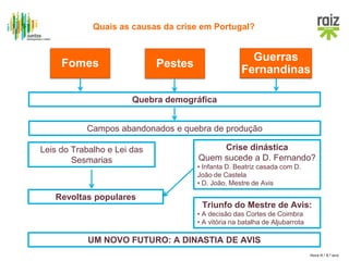 Hora H / 8.º ano
Fomes Pestes
Guerras
Fernandinas
Quebra demográfica
Campos abandonados e quebra de produção
Leis do Trabalho e Lei das
Sesmarias
Crise dinástica
Quem sucede a D. Fernando?
• Infanta D. Beatriz casada com D.
João de Castela
• D. João, Mestre de Avis
Revoltas populares
Triunfo do Mestre de Avis:
• A decisão das Cortes de Coimbra
• A vitória na batalha de Aljubarrota
UM NOVO FUTURO: A DINASTIA DE AVIS
Quais as causas da crise em Portugal?
 