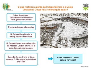 Hora H / 8.º ano
Crise dinástica: Quem
seria o novo rei?
Crise financeira /
Dificuldades do Império
Português do Oriente
Procura de uma alternativa
D. Sebastião planeia a
conquista de Marrocos
D. Sebastião morre na batalha
de Alcácer Quibir, em 1578, e
não deixa descendentes
Sucede-lhe no trono o tio, o
cardeal D. Henrique, que morre
em 1580.
O que motivou a perda da independência e a União
Dinástica? O que foi a «monarquia dual»?
 
