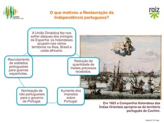 Hora H / 8.º ano
A União Dinástica fez-nos
sofrer ataques dos inimigos
da Espanha: os holandeses
ocupam-nos vários
territórios na Ásia, Brasil e
costa africana.
Redução da
quantidade de
metais preciosos
recebidos.
Aumento dos
impostos
sobre
Portugal.
Nomeação de
não portugueses
para o governo
de Portugal.
Recrutamento
de soldados
portugueses
para guerras
espanholas.
Em 1663 a Companhia Holandesa das
Índias Orientais apropria-se do território
português de Cochim.
O que motivou a Restauração da
Independência portuguesa?
 