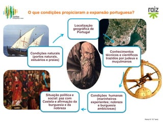 Hora H / 8.º ano
O que condições propiciaram a expansão portuguesa?
Localização
geográfica de
Portugal
Conhecimentos
técnicos e científicos
trazidos por judeus e
muçulmanos
Condições humanas
(marinheiros
experientes; nobreza
e burguesia
ambiciosas)
Situação política e
social: paz com
Castela e afirmação da
burguesia e da
nobreza
Condições naturais
(portos naturais,
estuários e praias)
 
