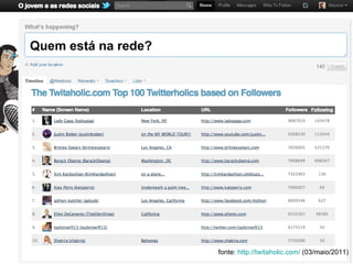 Quem está na rede?




                     fonte: http://twitaholic.com/ (03/maio/2011)
 