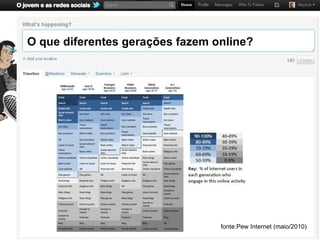 O que diferentes gerações fazem online?




                                 fonte:Pew Internet (maio/2010)
 