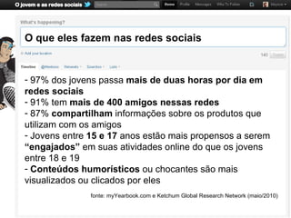 O que eles fazem nas redes sociais


- 97% dos jovens passa mais de duas horas por dia em
redes sociais
- 91% tem mais de 400 amigos nessas redes
- 87% compartilham informações sobre os produtos que
utilizam com os amigos
- Jovens entre 15 e 17 anos estão mais propensos a serem
“engajados” em suas atividades online do que os jovens
entre 18 e 19
- Conteúdos humorísticos ou chocantes são mais
visualizados ou clicados por eles
               fonte: myYearbook.com e Ketchum Global Research Network (maio/2010)
 