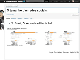 O tamanho das redes sociais



 - No Brasil, Orkut ainda é líder isolado




                                     fonte: The Nielsen Company (junho/2010)
 