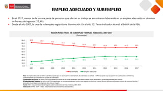 EMPLEO ADECUADO Y SUBEMPLEO
 En el 2017, menos de la tercera parte de personas que ofertan su trabajo se encontraron laborando en un empleo adecuado en términos
de horas y de ingresos (32,3%).
 Desde el año 2007, la tasa de subempleo registró una disminución. En el año 2017 este indicador alcanzó al 64,6% de la PEA.
REGIÓN PUNO: TASAS DE SUBEMPLEO Y EMPLEO ADECUADO, 2007-2017
(Porcentaje)
Nota: El empleo adecuado se refiere a la PEA ocupada que no se encuentra subempleada.El subempleo se refiere a la PEA ocupada cuya ocupación no es adecuada cuantitativay
cualitativamente. Se considera dos grupos de subempleo:
i) Subempleo por horas: Se refiere a la PEA ocupada con menos de 35 horas semanales,que desea trabajar horas adicionalesy tiene disponibilidadpara hacerlo.
ii) Subempleo por ingresos: Se refiere a la PEA ocupada que no es subempleada por horas y cuyo ingreso es inferioral Ingreso Mínimo Referencial(canasta mínima de consumo familiar /
promedio de perceptores de ingresos laborales por hogar).
Fuente: INEI- EncuestaNacional de Hogares sobre Condiciones de Vida y Pobreza, 2007-2017.
Elaboración: MTPE - DGPE - DISEL - Observatorio Socio Económico Laboral (OSEL).
82.8 80.0 77.5
73.5 71.3
67.4 65.7 63.8 64.8 64.3 64.6
14.8 17.0
20.7
24.7 26.4
30.2 31.5 33.6 31.9 32.6 32.3
0.0
10.0
20.0
30.0
40.0
50.0
60.0
70.0
80.0
90.0
2007 2008 2009 2010 2011 2012 2013 2014 2015 2016 2017
Subempleo Empleo adecuado 1/
 
