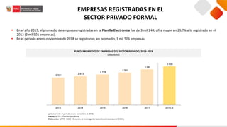 EMPRESAS REGISTRADAS EN EL
SECTOR PRIVADO FORMAL
 En el año 2017, el promedio de empresas registradas en la Planilla Electrónica fue de 3 mil 244, cifra mayor en 29,7% a lo registrado en el
2013 (2 mil 501 empresas).
 En el periodo enero-noviembre de 2018 se registraron, en promedio, 3 mil 506 empresas.
a/ Comprende el periodo enero-noviembre de 2018.
Fuente: MTPE – PlanillaElectrónica.
Elaboración: MTPE - DGPE - Dirección de Investigación Socio Económica Laboral (DISEL).
PUNO: PROMEDIO DE EMPRESAS DEL SECTOR PRIVADO, 2013-2018
(Absoluto)
2 501
2 613
2 778
2 951
3 244
3 506
2013 2014 2015 2016 2017 2018 a/
 