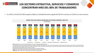 LOS SECTORES EXTRACTIVA, SERVICIOS Y COMERCIO
CONCENTRAN MÁS DEL 80% DE TRABAJADORES
 En el 2017, el 45,1% de la PEA ocupada se dedicó a la actividad extractiva, seguido del 26,1% en servicios y el 14,3% en la rama comercio.
Nota: Clasificaciónde ramas de actividad basada en el CIIU Rev. 4, disponible desde el año 2007.
Cifra referencial para la rama industria manufacturera,excepto los años 2007, 2008, 2009, 2011 y 2017. Cifras referenciales para la rama construcción,excepto los años 2012, 2013, 2014, 2016 y 2017.
1/ Incluye servicios comunitarios,sociales y recreativos; restaurantesy hoteles; transporte,almacenamiento y comunicaciones; establecimientosfinancierosy seguros; servicios personales y hogares.
2/ Incluye agricultura,ganadería, pesca, silvicultura y minería.
3/ Incluye industria de bienes de consumo, industria de bienes intermedios y de capital.
Fuente: INEI- EncuestaNacional de Hogares sobre Condiciones de Vida y Pobreza, 2007-2017.
Elaboración: MTPE - DGPE - DISEL - Observatorio Socio Económico Laboral (OSEL).
REGIÓN PUNO: PEA OCUPADA, SEGÚN RAMA DE ACTIVIDAD ECONÓMICA, 2007-2017
(Porcentaje)
20.8 23.1 25.0 24.5 23.4 23.0 25.5 23.9 25.2 25.0 26.1
52.1 48.9 49.5 49.9 50.6 46.9 46.3 47.3 48.3 44.5 45.1
14.5 16.3 14.4 13.8 15.0 17.2 14.8 14.9 13.9
15.1 14.3
9.7 9.0 8.1 8.4 7.2 8.4 8.6 7.1 7.5 8.6 8.1
2.9 2.7 3.0 3.3 3.8 4.6 4.8 6.7 5.1 6.9 6.4
2007 2008 2009 2010 2011 2012 2013 2014 2015 2016 2017
Servicios 1/ Extractiva 2/ Comercio Industria manufacturera 3/ Construcción
 