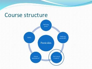 Course structure
Pesticides
Defining
pests
Defining
pesticides
Do I need
to spray?
About
equipment?
Safety
 