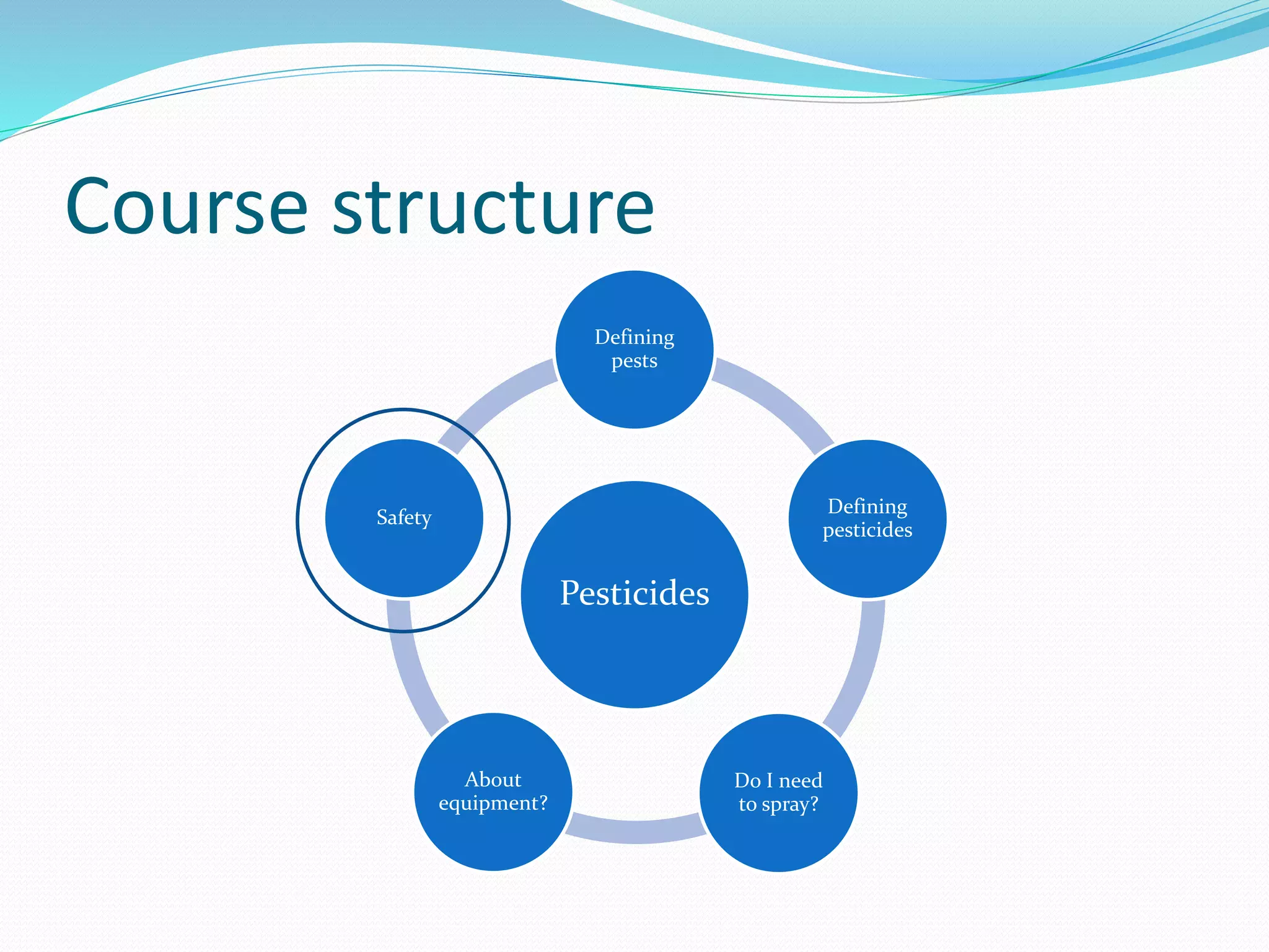 Course structure
Pesticides
Defining
pests
Defining
pesticides
Do I need
to spray?
About
equipment?
Safety
 