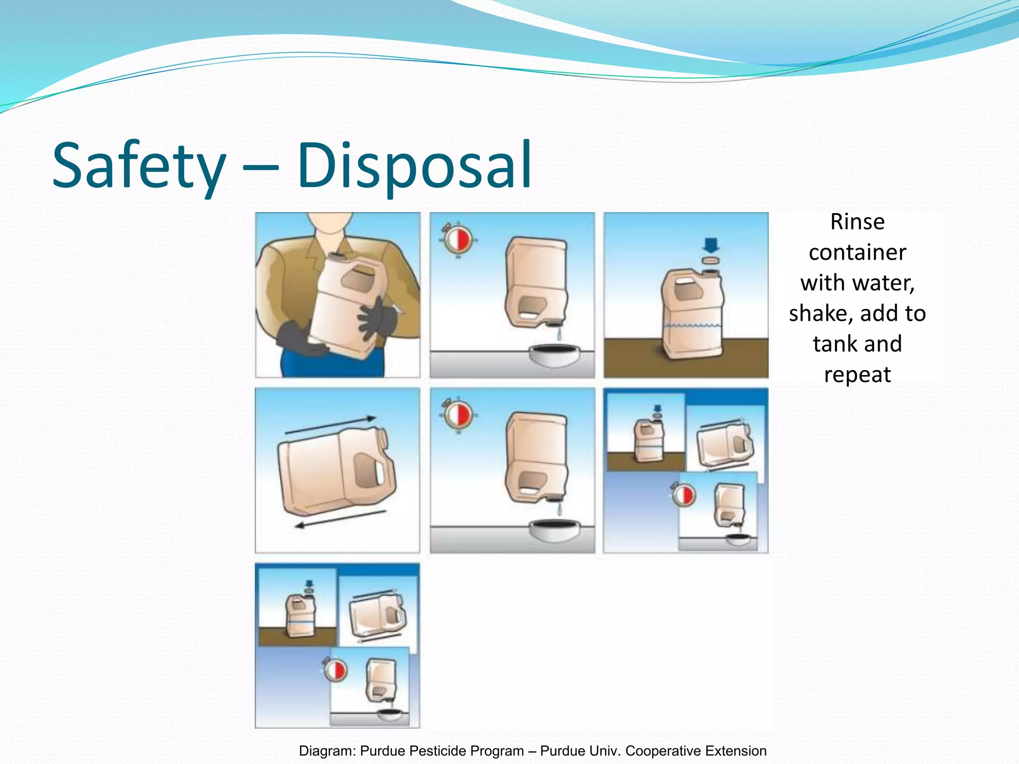 Safety – Disposal
Diagram: Purdue Pesticide Program – Purdue Univ. Cooperative Extension
Rinse
container
with water,
shake, add to
tank and
repeat
 
