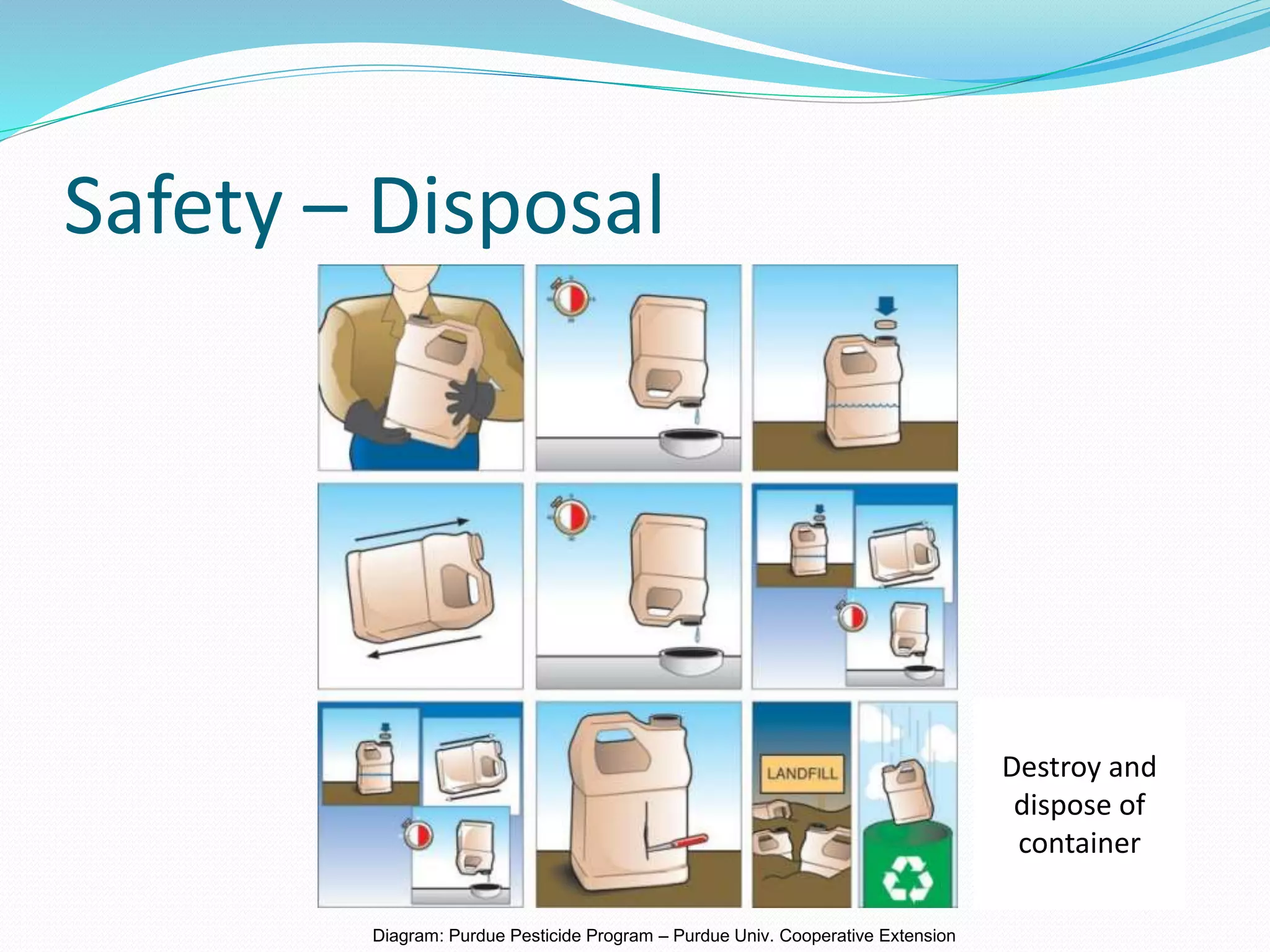 Safety – Disposal
Diagram: Purdue Pesticide Program – Purdue Univ. Cooperative Extension
Destroy and
dispose of
container
 