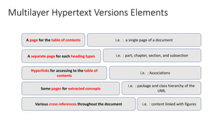 Multilayer Hypertext Versions Elements
A page for the table of contents
A separate page for each heading types
Hyperlinks for accessing to the table of
contents
Some pages for extracted concepts
Various cross references throughout the document
i.e. : a single page of a document
i.e. : part, chapter, section, and subsection
i.e. : Associations
i.e. : package and class hierarchy of the
UML
i.e. : content linked with figures
 