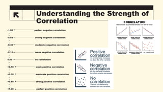 Pearson R Statistical Data Example PPT-Pearsons-r Advanced Statistics and Probability.pptx
