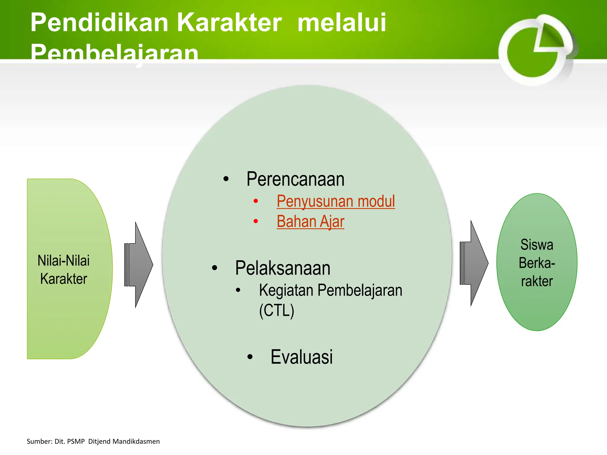 PPT-PEMBELAJARAN KARAKTER di sekolah .ppt