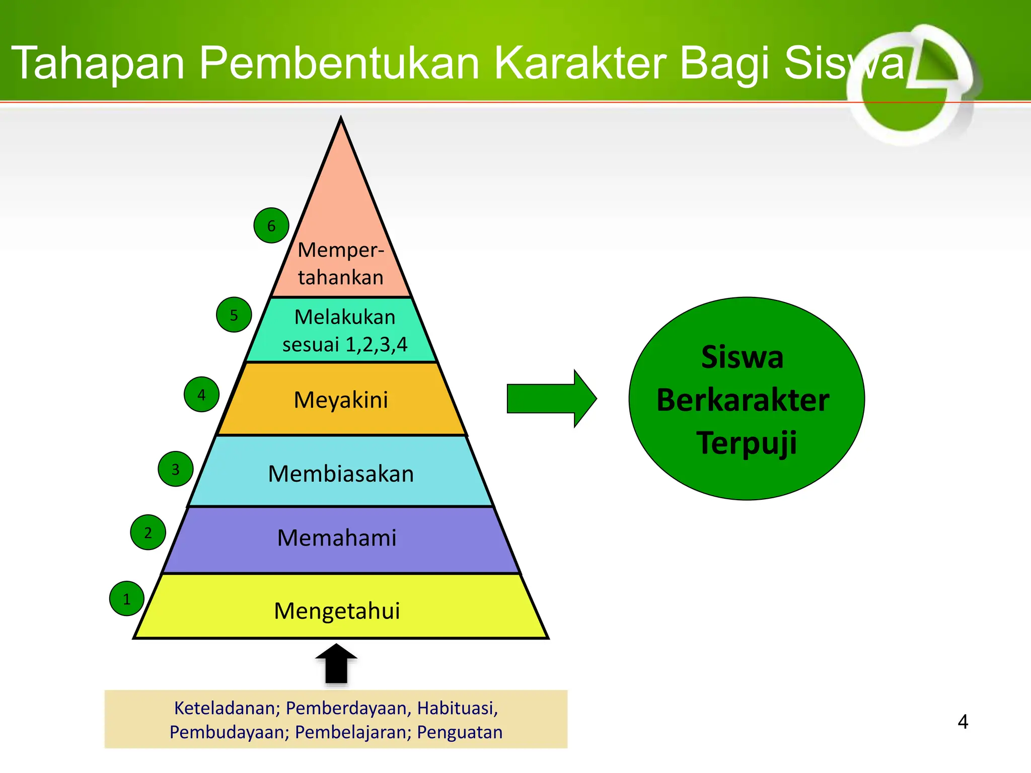 PPT-PEMBELAJARAN KARAKTER di sekolah .ppt